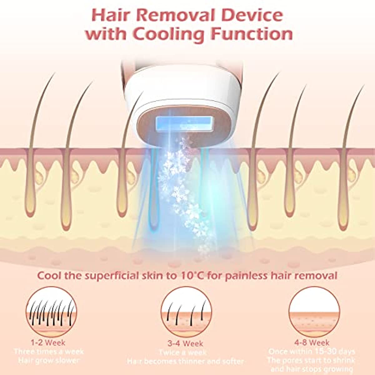IPL Geräte Haarentfernung Frauen und Männer Haarentfernungsgerät für zu Hause mit Kühlfunktion